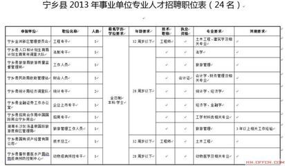2013年宁乡县事业单位招聘24名专业人才公告 附录 - 湖南事业单位招聘考试,招考公告,考试职位,成绩查询,面试名单,考试政策 - 湖南人事考试网-湖南公务员考试网-湖南中公教育-2013湖南公务员考试成绩查询